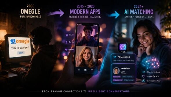 The Evolution of Random Video Chat From Omegle to AI Matching