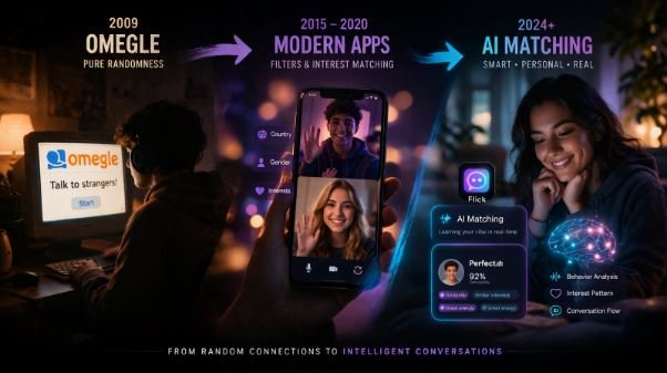 The Evolution of Random Video Chat From Omegle to AI Matching